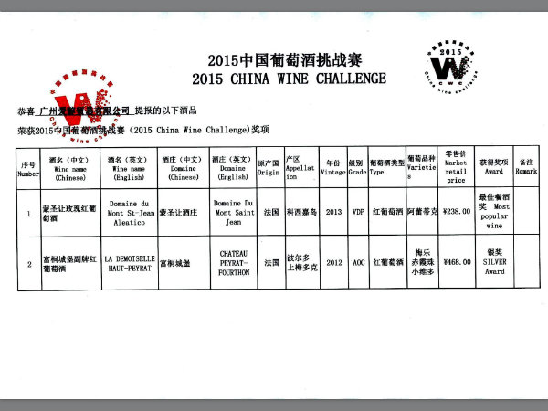 2015年11月18-19日CWC2015 中國葡萄酒挑戰賽